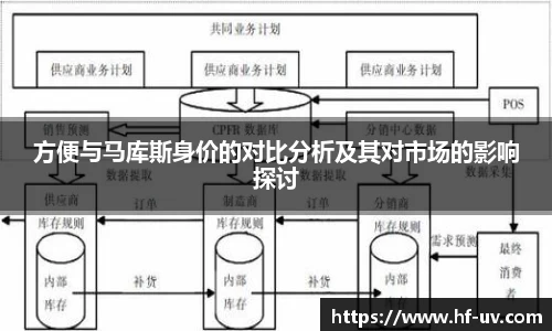 方便与马库斯身价的对比分析及其对市场的影响探讨